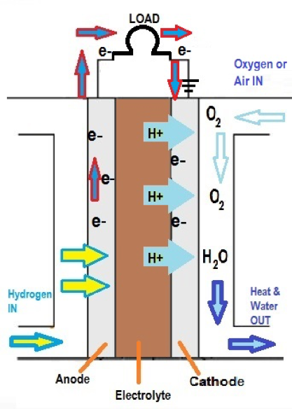 fuel-cell